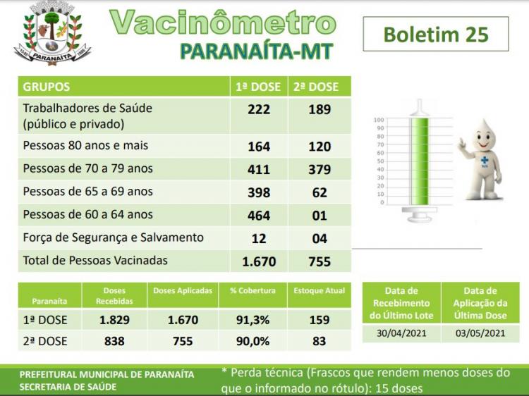 Imagem principal da Notícia