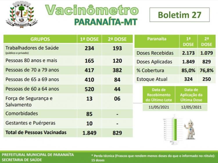 Imagem principal da Notícia