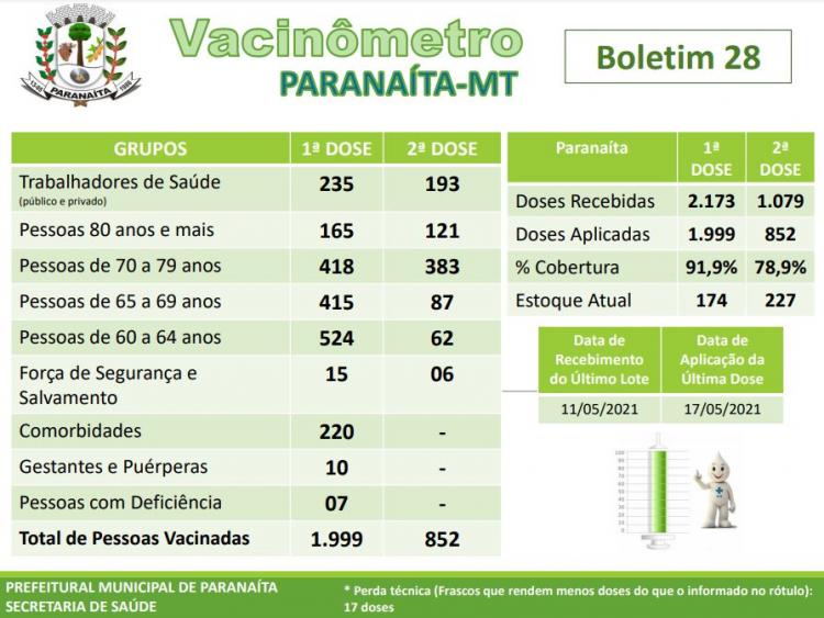 Imagem principal da Notícia